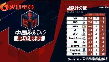 约克近日表 约克近日表