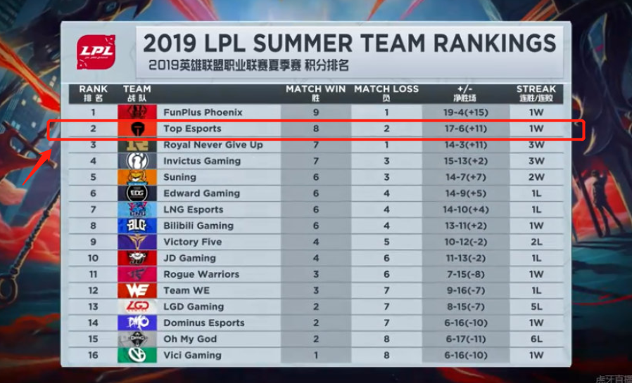 其中有三名 其中有三名